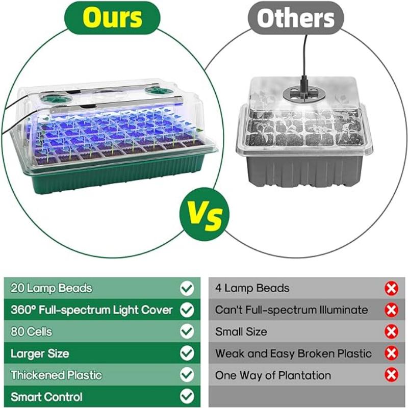 Seed Starter Tray with Grow Li - Seed Starter Tray Kit With Grow Light 评论和价格