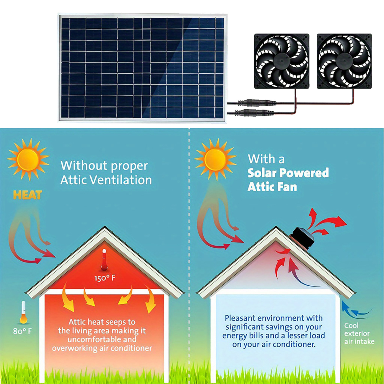 Solar Driven Dual Vent Exhaust - Greenhouse Circulation Fan Waterproof 评论和价格