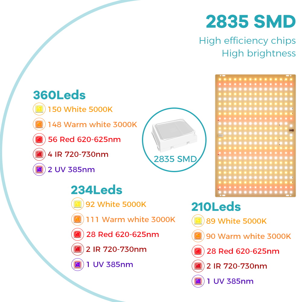 350W LED Plant Gorw Light Full - Seed Starter Tray Kit With Grow Light 评论和价格