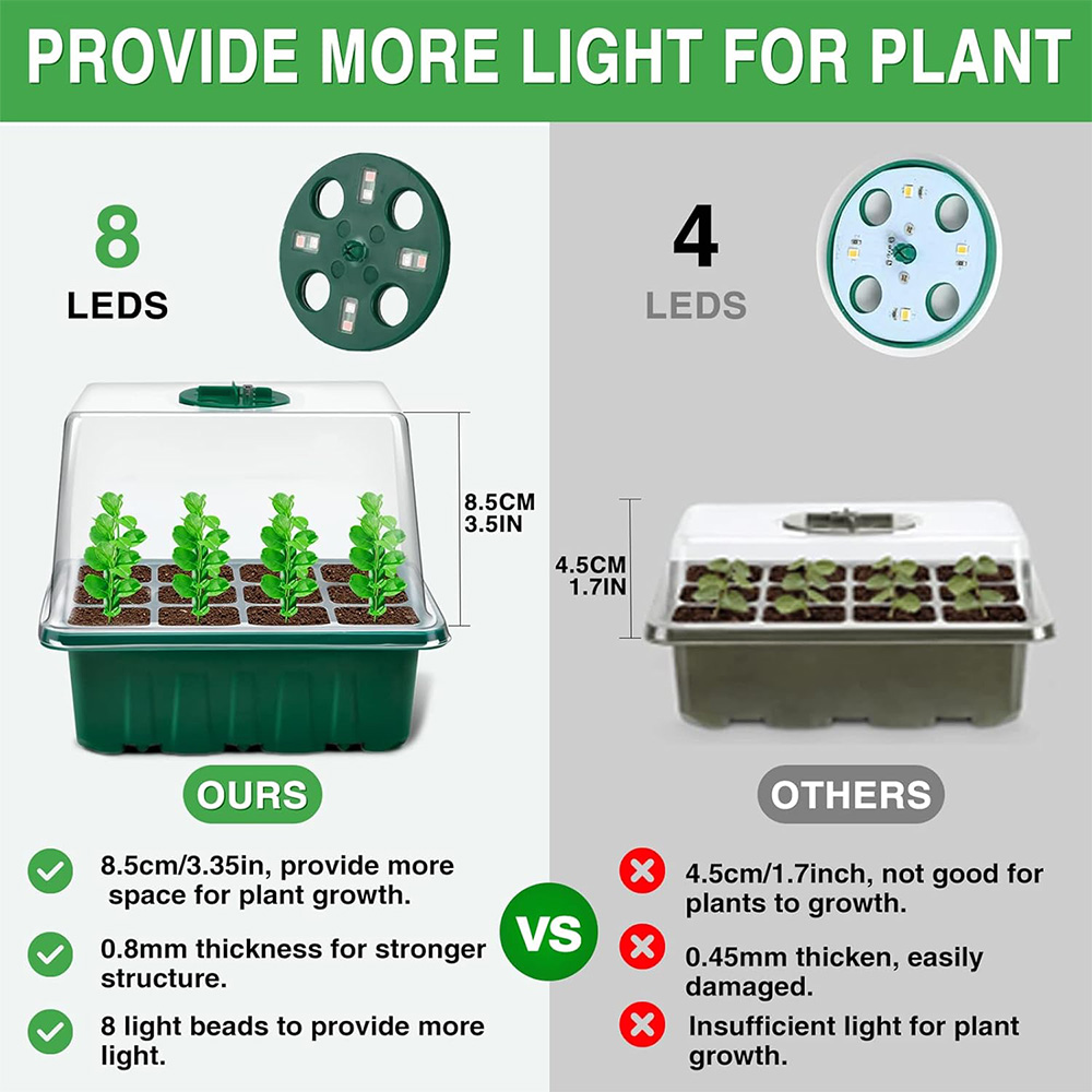 Full Spectrum LED Grow Light N - Seed Starter Tray Kit With Grow Light 评论和价格